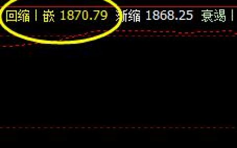 看看焦炭系统精准触及与价格结构规则的神奇表现