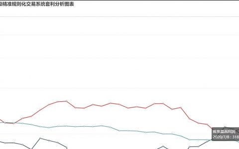 7月8日：  炼焦盘面利润走扩18.70
