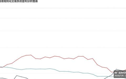 ９日  炼焦盘面利润大幅走缩31.10