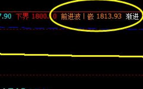甲醇，系统前进波实现精准回撤