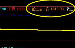 甲醇，系统前进波实现精准回撤