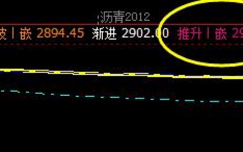 沥青，系统推升波实现精准回撤