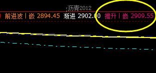 沥青，系统推升波实现精准回撤