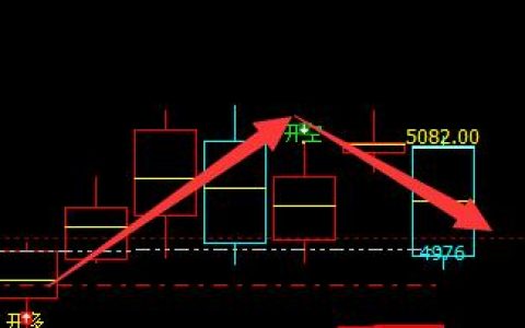 棕榈，盘面产生极端回撤