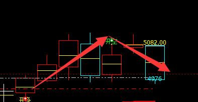 棕榈，盘面产生极端回撤
