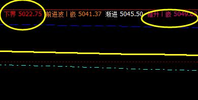 白糖  系统下界实现精准拉升