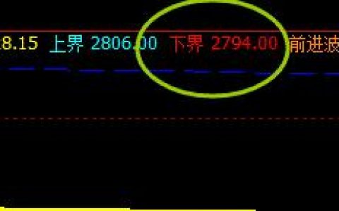 沥青，4小时强势修正结构