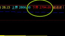 沥青，4小时强势修正结构