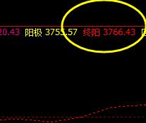 螺纹，盘中强势而精准触及系统极端价格终阳