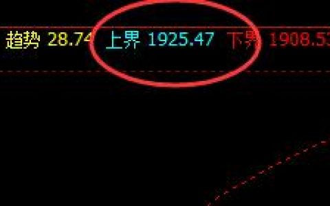 焦炭，同样运行的是价格修正结构