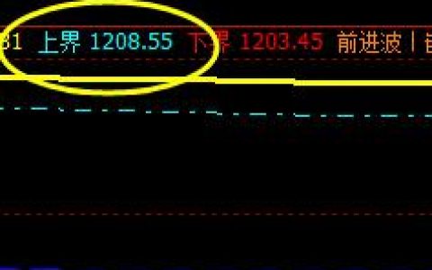 焦煤，也是修正结构，属于振荡修正，没有趋势