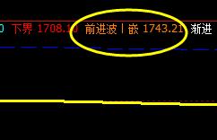 燃油，价格回补结构