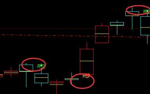 动力煤，精准无误的多空信号转折结构