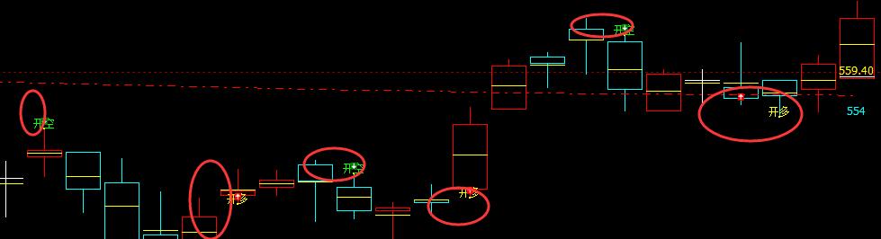 动力煤，精准无误的多空信号转折结构