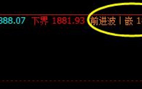 焦炭，昨日夜盘精准触及系统前进波