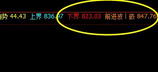 铁矿石，系统下界实现精准拉升