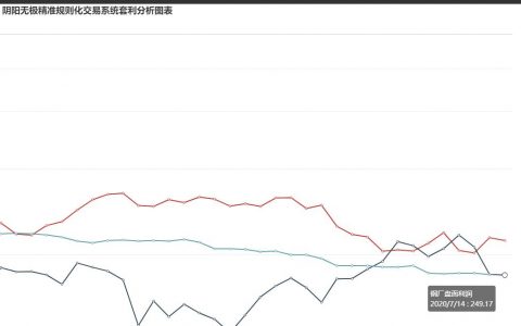 14日，钢厂盘面利润小幅走缩1.06