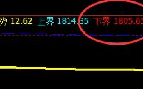 甲醇，今日白盘收市价大于系统精灵值