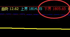 甲醇，今日白盘收市价大于系统精灵值
