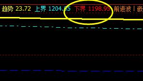 焦煤，白盘收市价大于系统精灵值