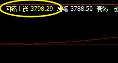 ＬＰＧ　系统回缩波，精准拉升