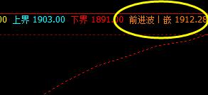 焦炭，上午基本维持小区间振荡