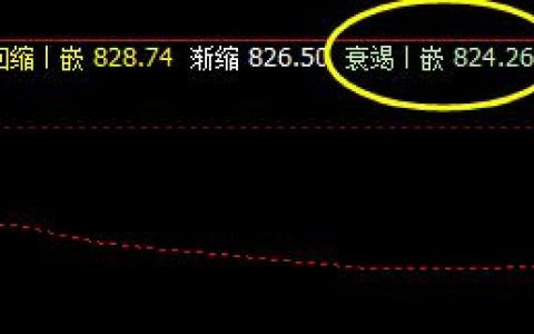 铁矿石，系统衰竭波回升够快