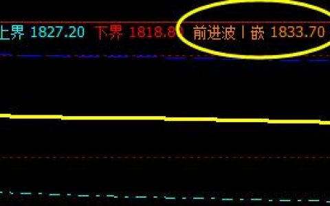 甲醇，系统前进波实现精准回撤