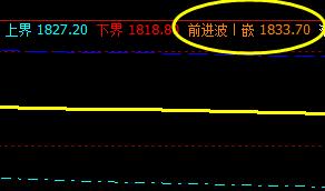甲醇，系统前进波实现精准回撤