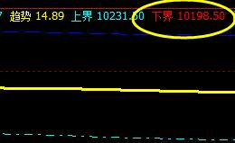 橡胶:价格于系统下界实现精准回升