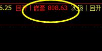 铁矿石，盘中做了一次洗盘