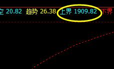 焦炭，由于昨日符合系统单日超卖结构