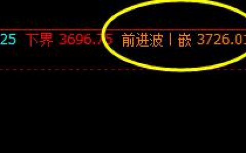 螺纹，一波回升，高点精准触及系统前进波