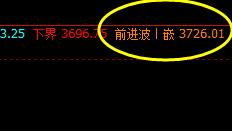 螺纹，一波回升，高点精准触及系统前进波