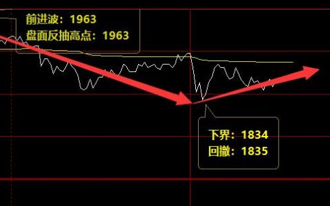 焦炭，精准而完　美的波动结构