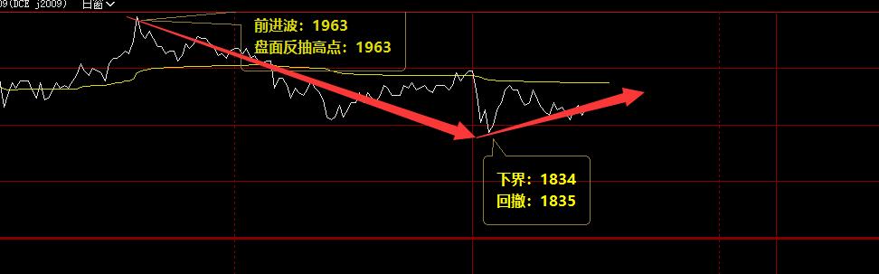 焦炭，精准而完　美的波动结构
