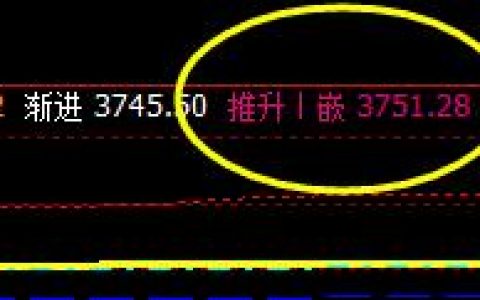 螺纹，冲高回落  价格高点精准触及系统推升波