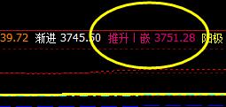 螺纹，冲高回落  价格高点精准触及系统推升波