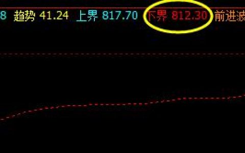 铁矿石：  系统下界实现精准拉升