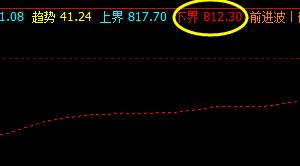 铁矿石：  系统下界实现精准拉升