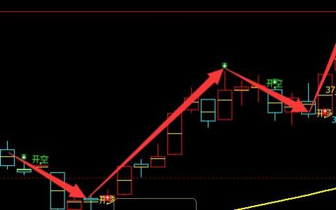 螺纹，每一个多空信号转折结构都是顶底完美的转折