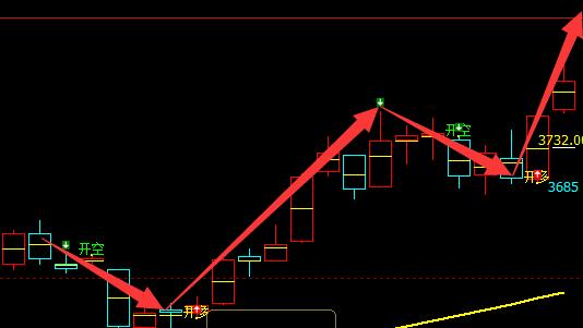 螺纹，每一个多空信号转折结构都是顶底完美的转折