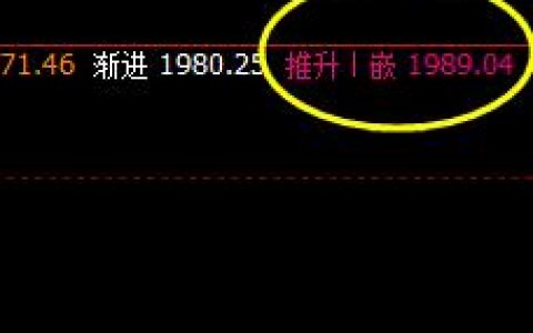 焦炭，早盘精准而成功二次触及系统周线推升波