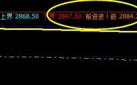 沥青，上午价格高点精准波动于系统前进波
