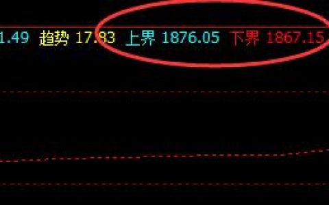 美黄金  今日上下界精准波动