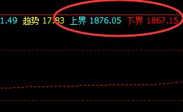 美黄金  今日上下界精准波动