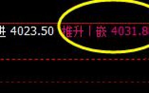 ＬＰＧ　冲高回落  盘面运行的回补修正结构