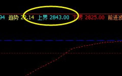 沥青，周五夜盘至周一属于4小时的价格修正结构