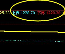 焦煤，精准振荡于系统上界与下界