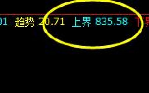 铁矿石，今日4小时反抽再次触及周线上界